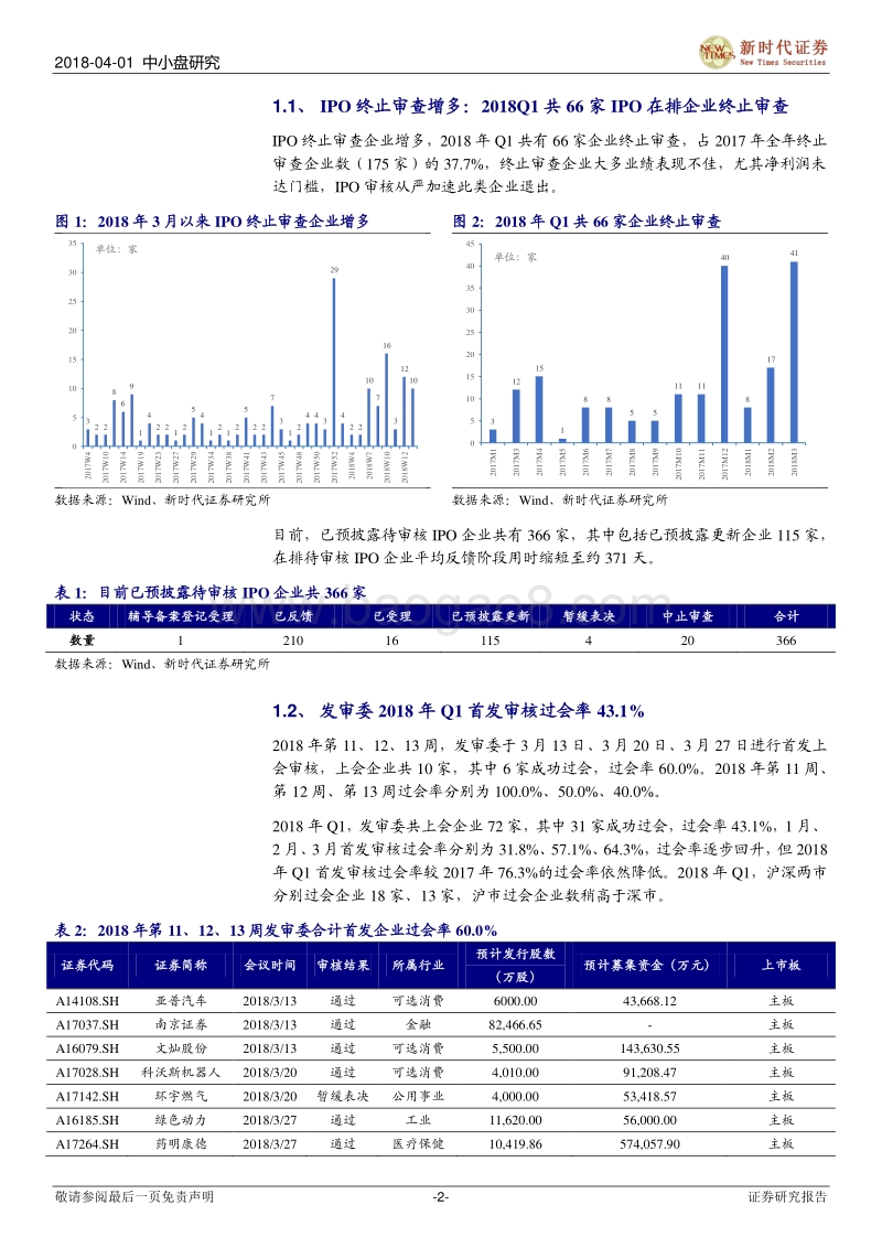 创新企业境内上市路径分析报告.pdf_第2页