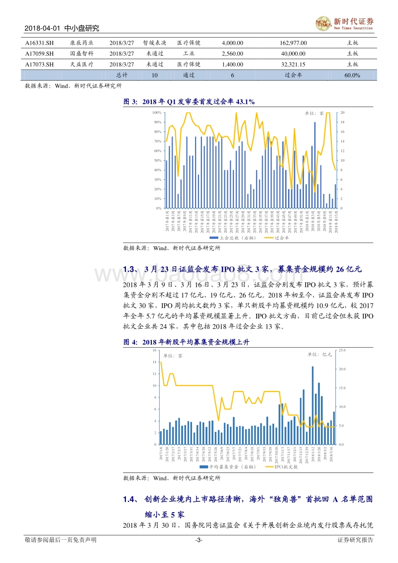 创新企业境内上市路径分析报告.pdf_第3页