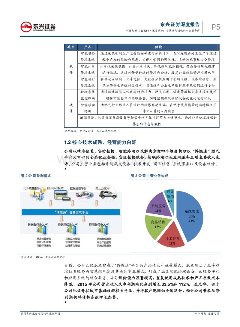 智慧燃气领域分析报告.pdf_第5页