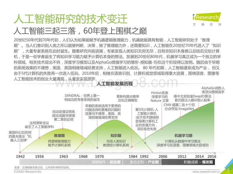2018年中国人工智能行业研究报告.pdf_第5页