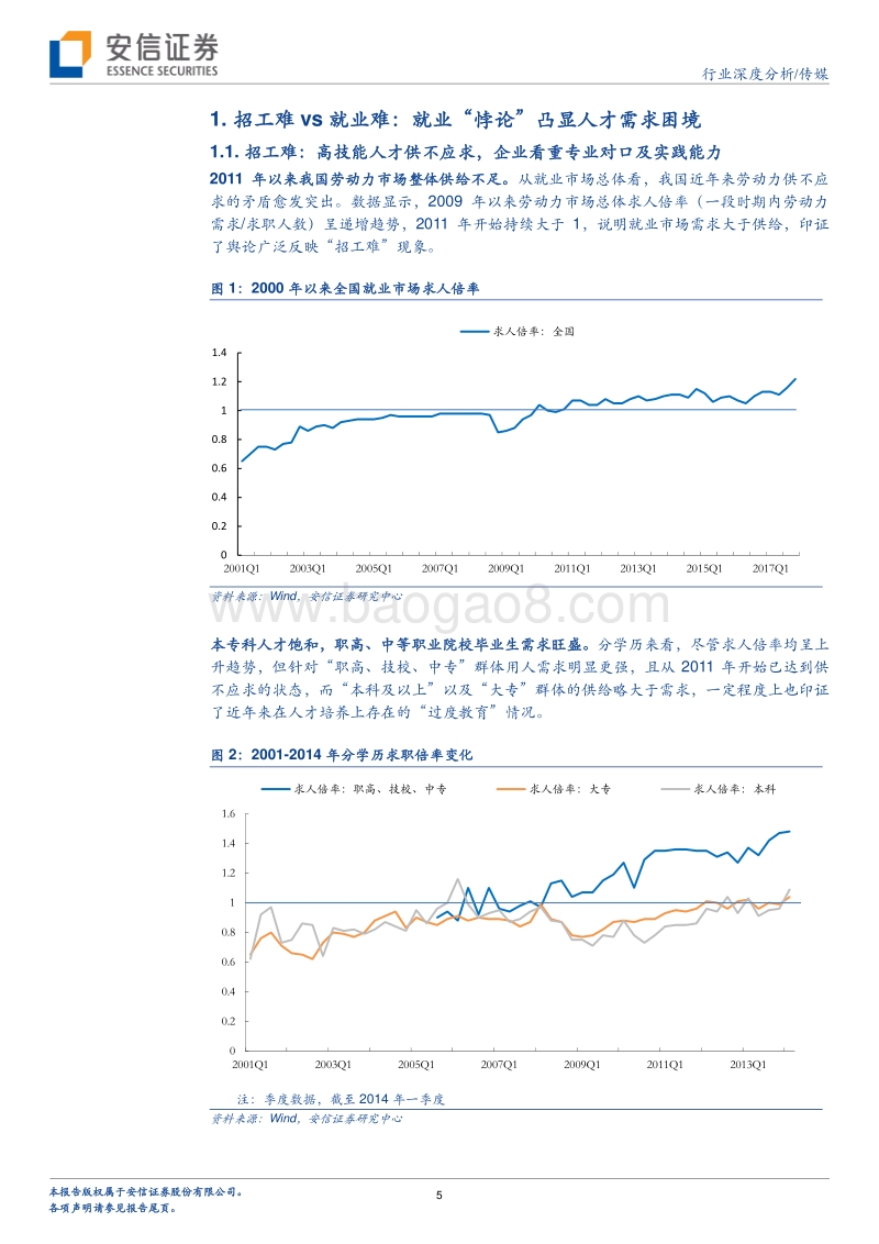 民办职业教育供给改革分析报告.pdf_第5页