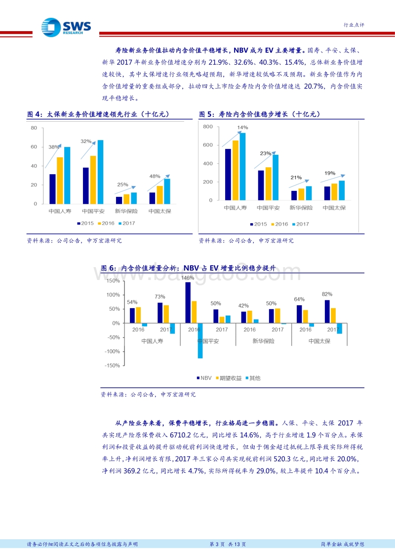 2017-2018年保险行业分析报告.pdf_第3页