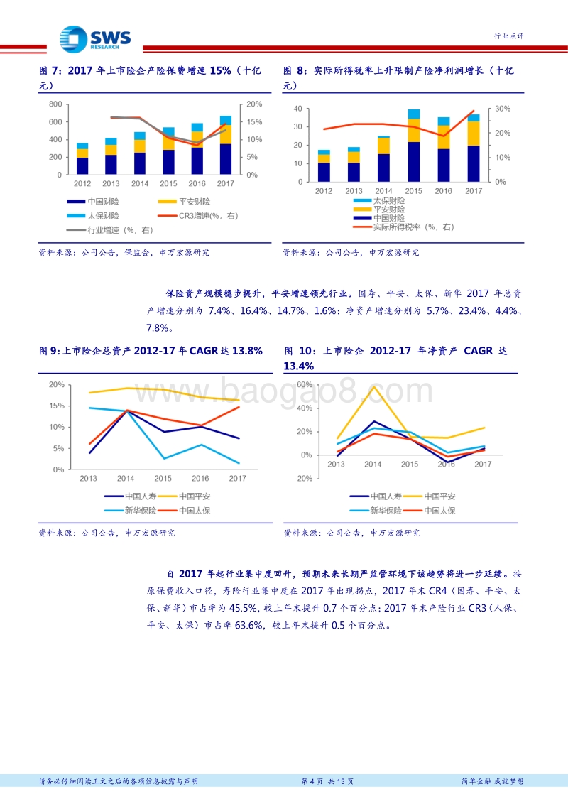 2017-2018年保险行业分析报告.pdf_第4页