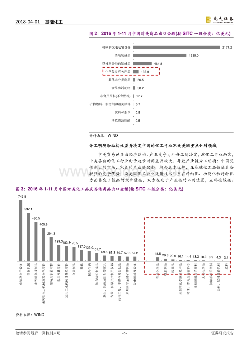 中美贸易战对化工行业的影响分析报告.pdf_第5页