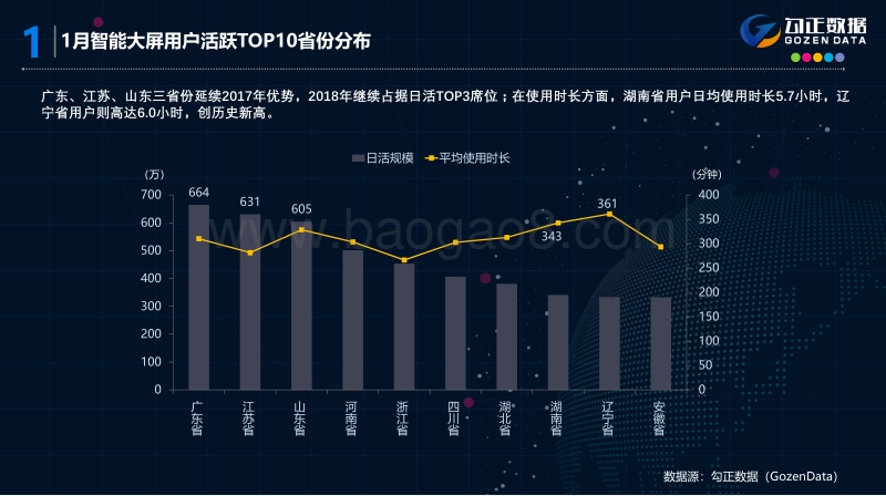 2018年1月智能大屏报告.pdf_第5页