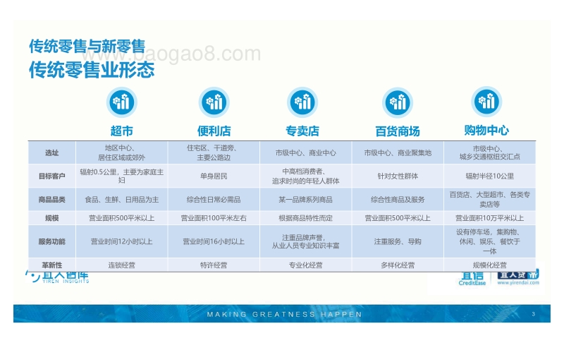2018年新零售行业发展趋势研究报告.pdf_第3页