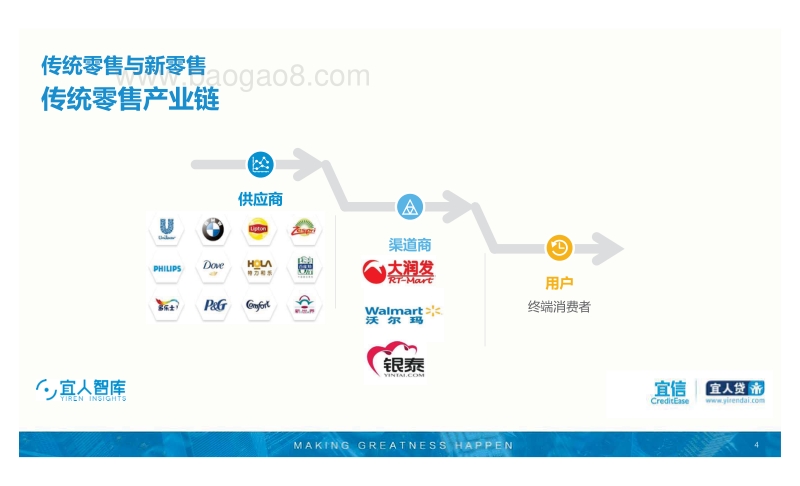 2018年新零售行业发展趋势研究报告.pdf_第4页