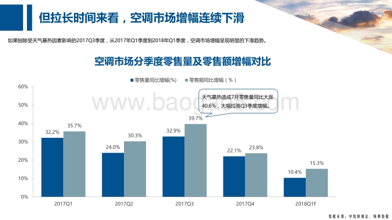 2018空调市场五一预测报告.pdf_第4页