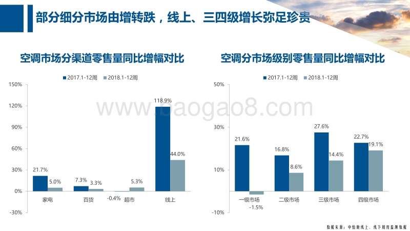 2018空调市场五一预测报告.pdf_第5页