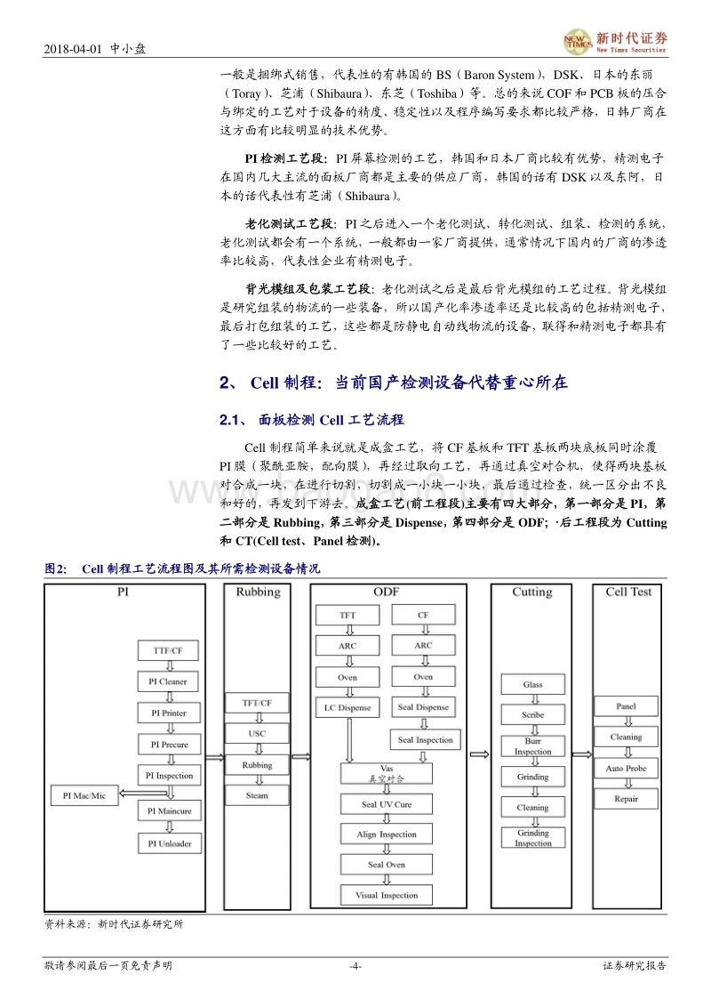 2018中国面板检测行业研究报告.pdf_第4页