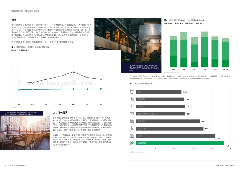 2018旅行和旅游全球经济影响报告.pdf_第4页