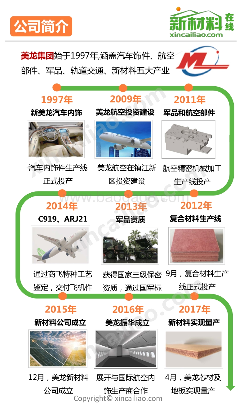 2017-2018年先进新材料行业研究报告.pdf_第2页