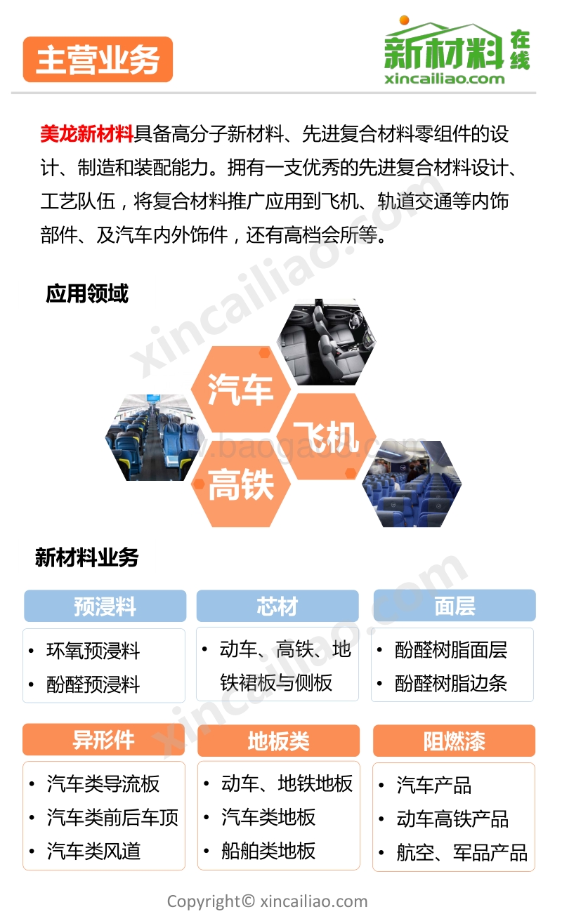2017-2018年先进新材料行业研究报告.pdf_第4页