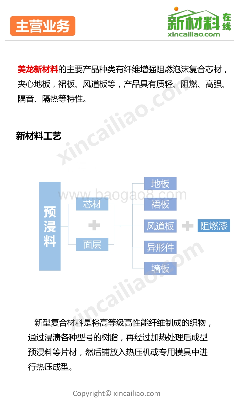 2017-2018年先进新材料行业研究报告.pdf_第5页