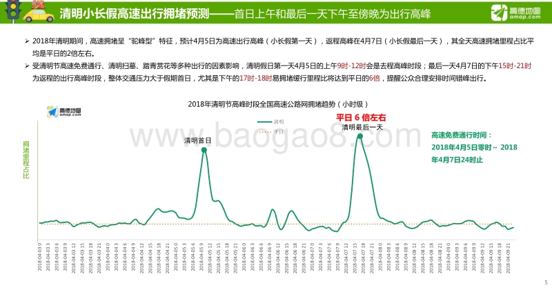 2018年清明小长假出行预测报告.pdf_第5页