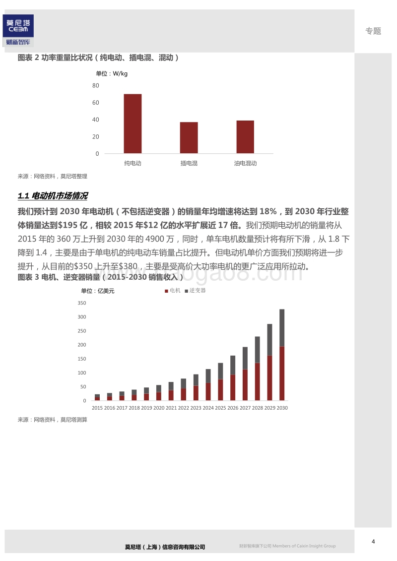 全球汽车电动机行业研究报告.pdf_第5页