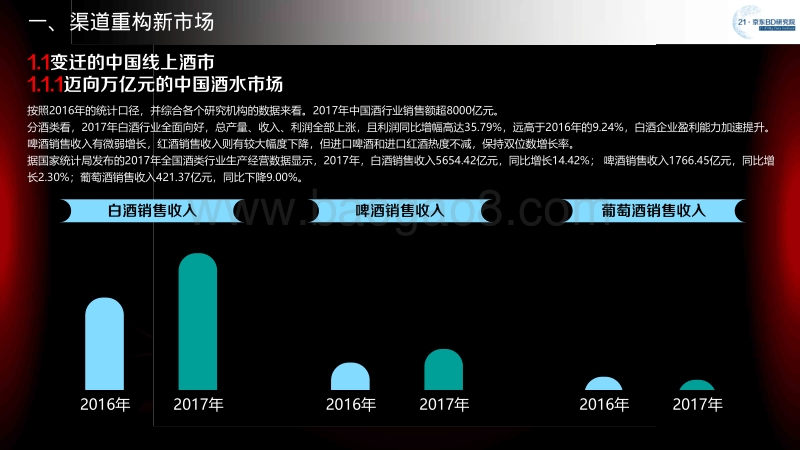 2018线上酒业消费报告.pdf_第3页