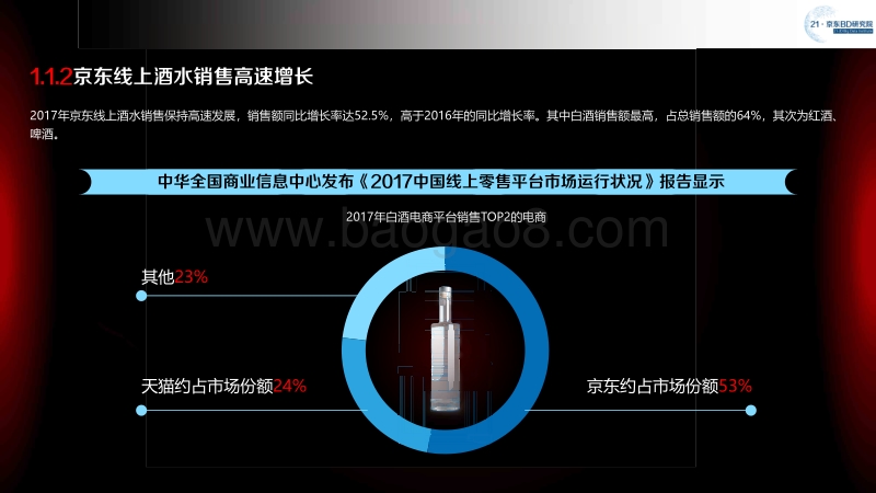 2018线上酒业消费报告.pdf_第4页