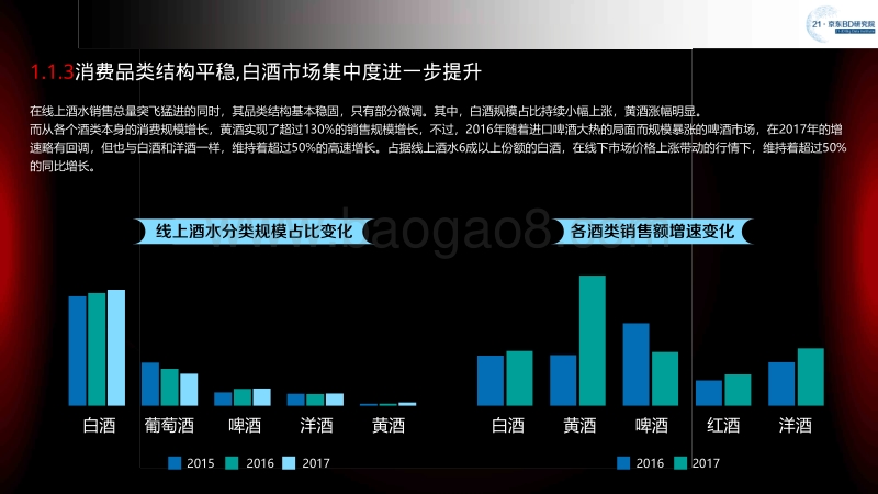 2018线上酒业消费报告.pdf_第5页
