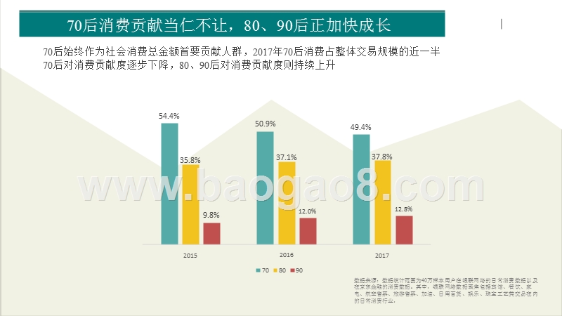 2017-2018消费升级大数据研究报告.pptx_第3页