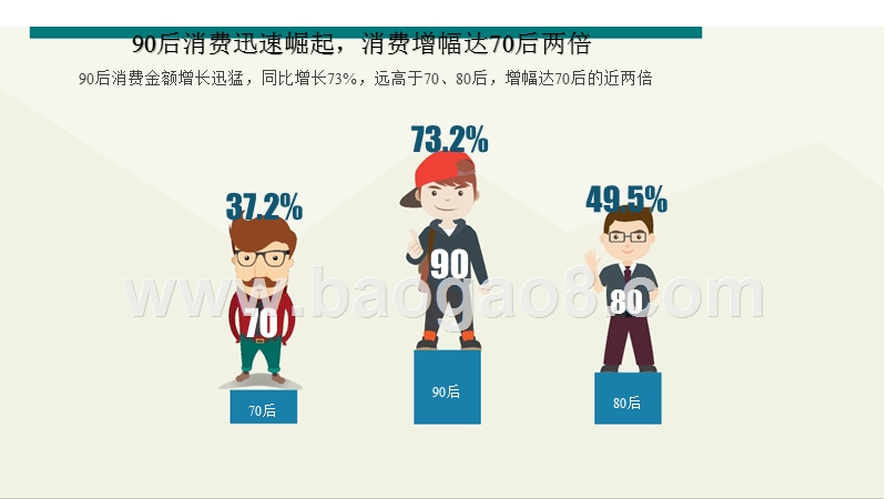 2017-2018消费升级大数据研究报告.pptx_第4页