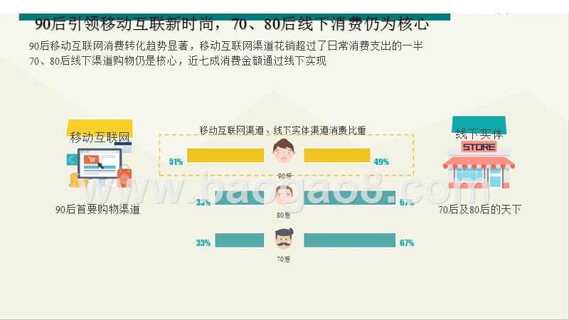 2017-2018消费升级大数据研究报告.pptx_第5页