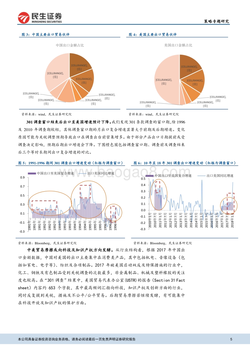 中美贸易战对行业配置影响分析报告.pdf_第5页