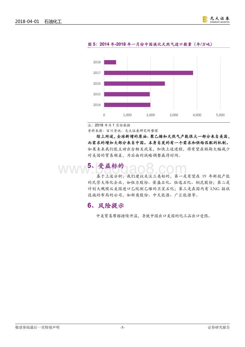 中美贸易战进口能源化工行业分析报告.pdf_第5页