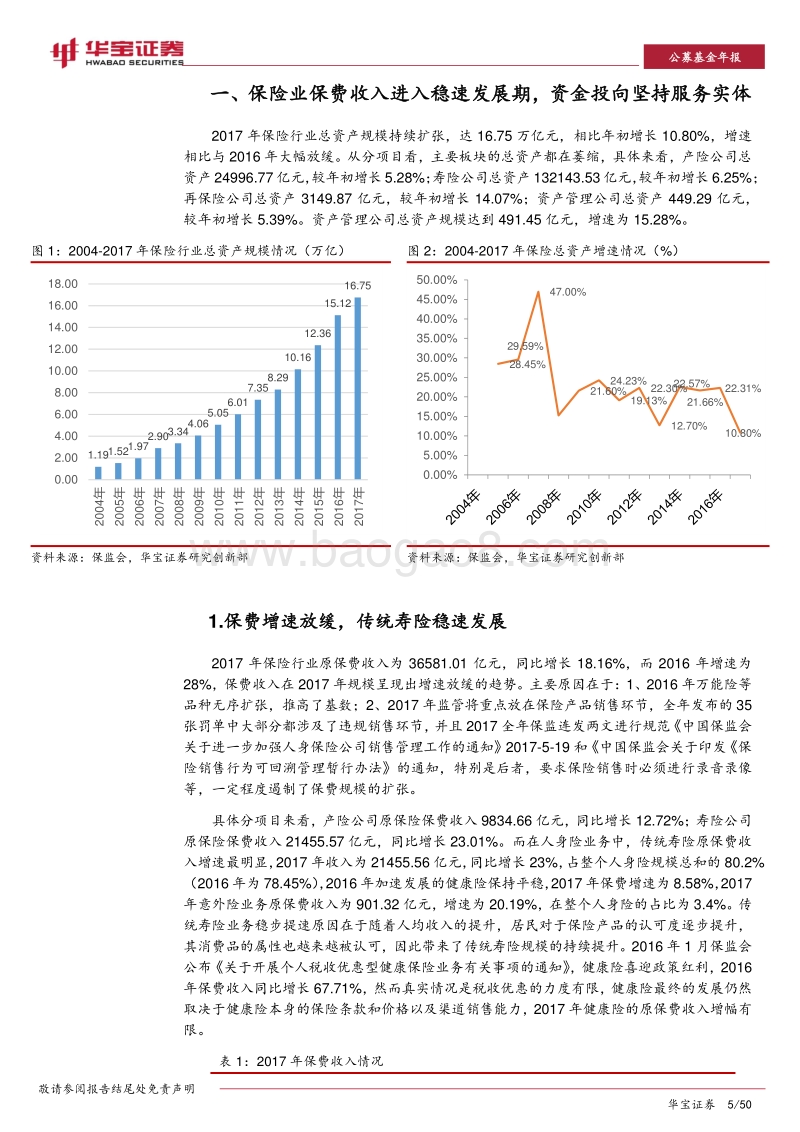 2018年保险资产管理养老产业分析报告.pdf_第5页