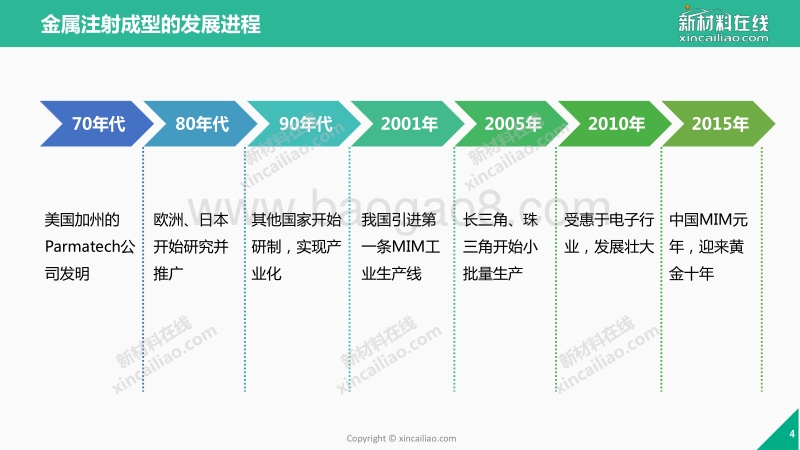 2017年一张图看懂金属注射成型.pdf_第4页