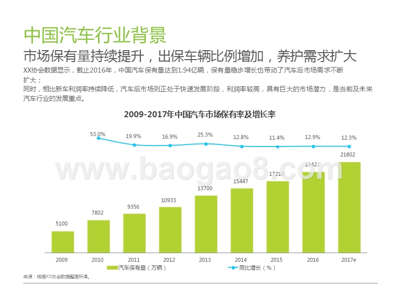 2017-2018车企互联网养护平台分析报告.pptx_第4页