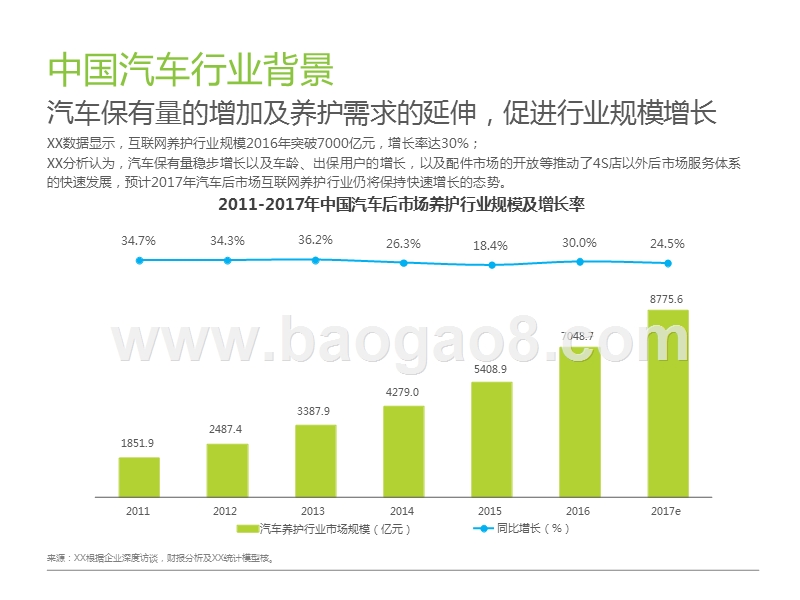 2017-2018车企互联网养护平台分析报告.pptx_第5页