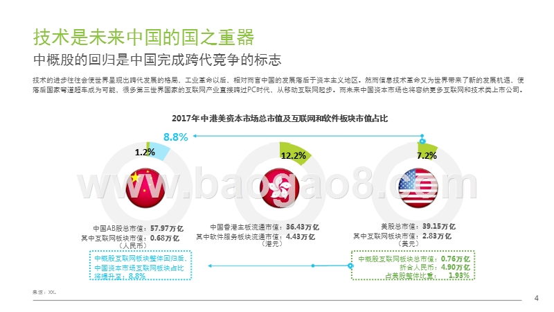 2018年中国互联网产业发展报告.pptx_第3页