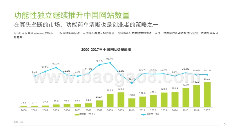 2018年中国互联网产业发展报告.pptx_第4页