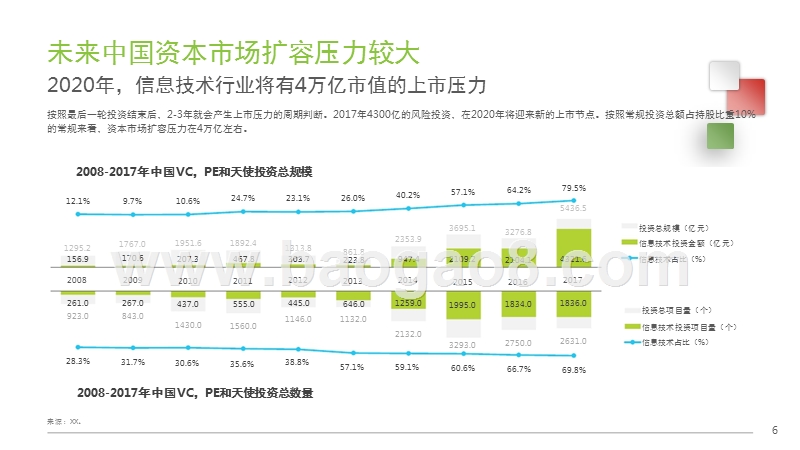 2018年中国互联网产业发展报告.pptx_第5页