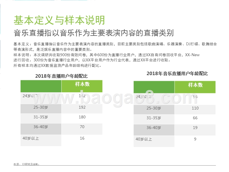 2018年中国音乐直播用户研究报告.pptx_第3页