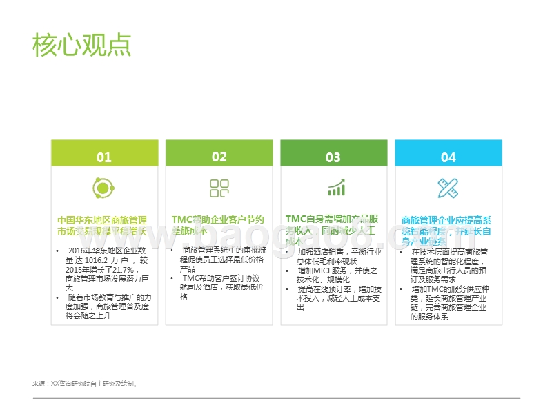 2018中国华东地区商旅管理市场分析报告.pptx_第2页