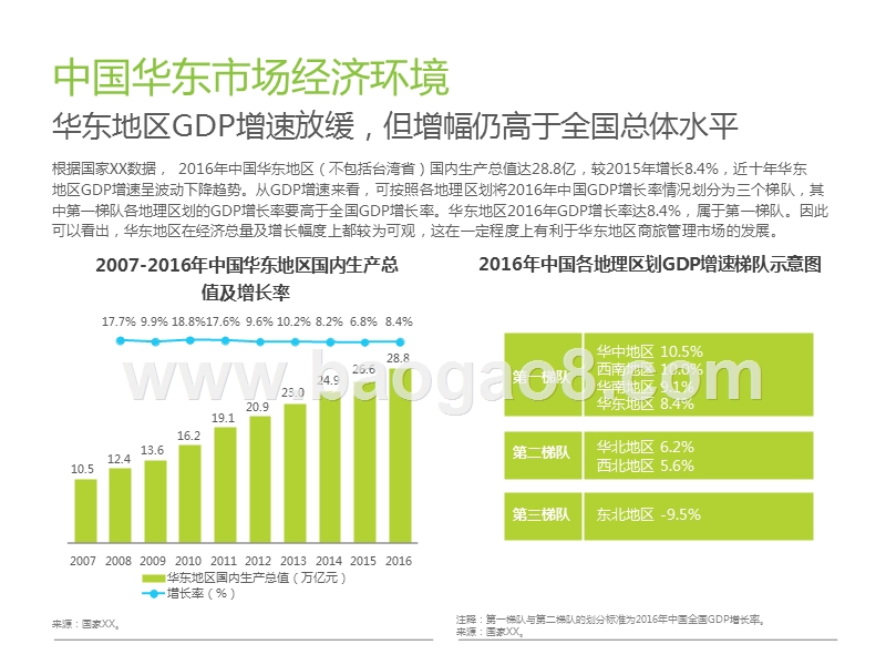 2018中国华东地区商旅管理市场分析报告.pptx_第5页