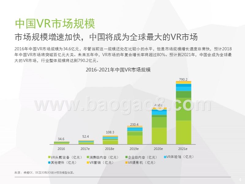 2017-2018中国虚拟现实VR行业研究报告.pptx_第4页