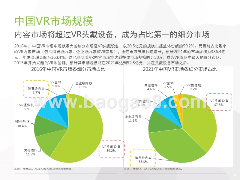 2017-2018中国虚拟现实VR行业研究报告.pptx_第5页