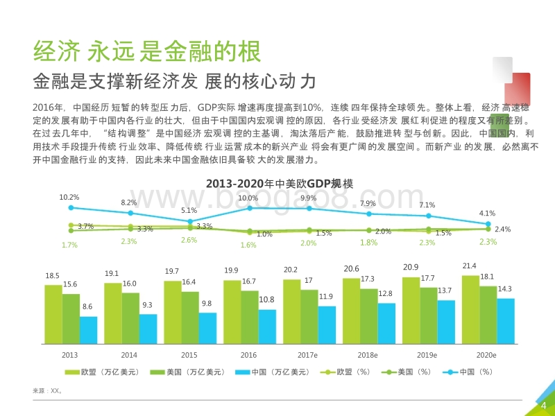 2017-2018中国互联网金融行业发展报告.pptx_第4页