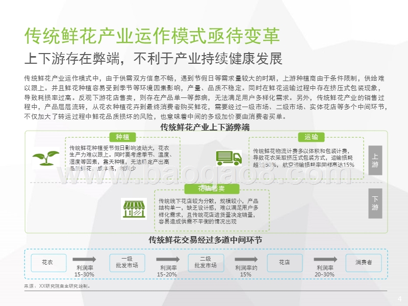 2017-2018中国鲜花电商行业研究报告.pptx_第4页
