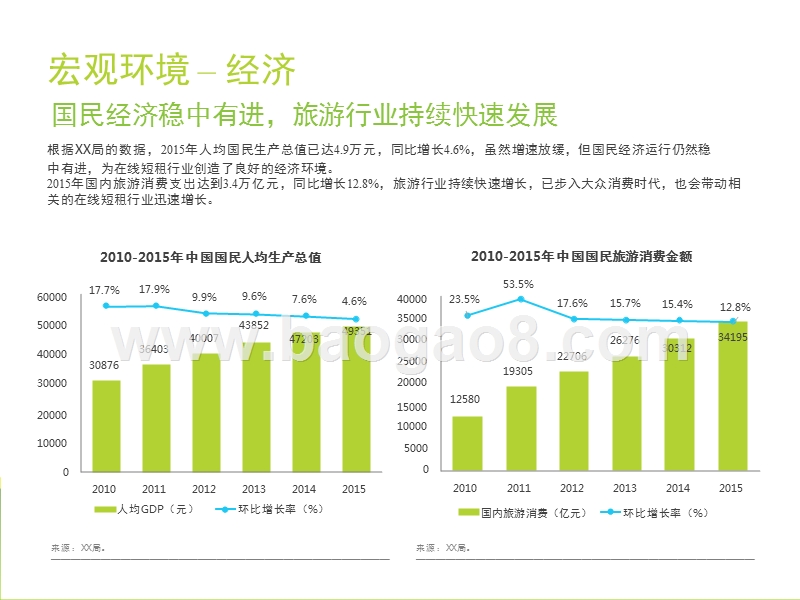 2017-2018中国在线短租行业研究报告.pptx_第5页
