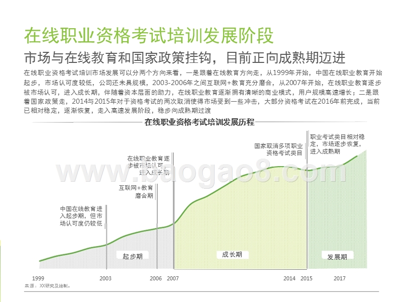 2017-2018中国在线培训行业研究报告.pptx_第5页