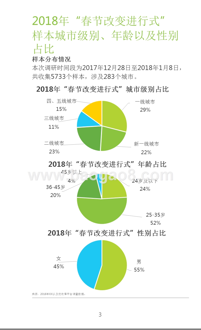 2018新零售行业新年消费研究报告.pptx_第3页