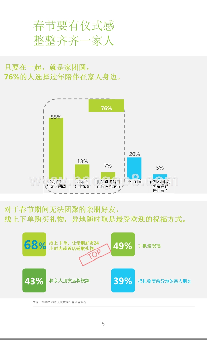 2018新零售行业新年消费研究报告.pptx_第5页