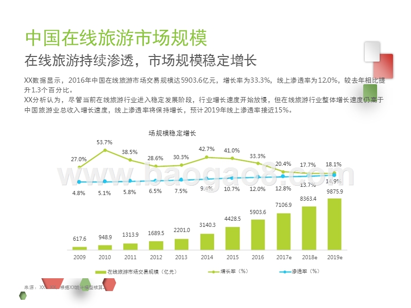 2017-2018年中国在线旅游度假行业研究报告.pptx_第3页
