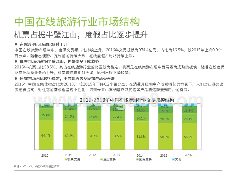 2017-2018年中国在线旅游度假行业研究报告.pptx_第4页