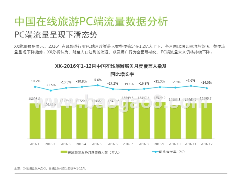 2017-2018年中国在线旅游度假行业研究报告.pptx_第5页