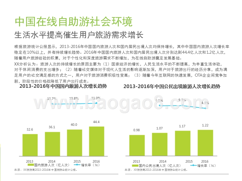 2017年中国在线自助游市场研究报告.pptx_第5页
